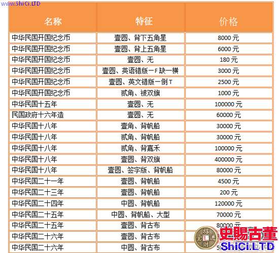 淺談銀元最新價格表