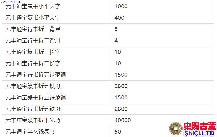 元豐通寶大字隸昂元小平是什麼 你知道嗎