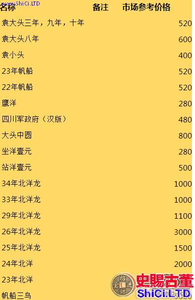 銀元價格表 帶你瞭解銀元最新報價