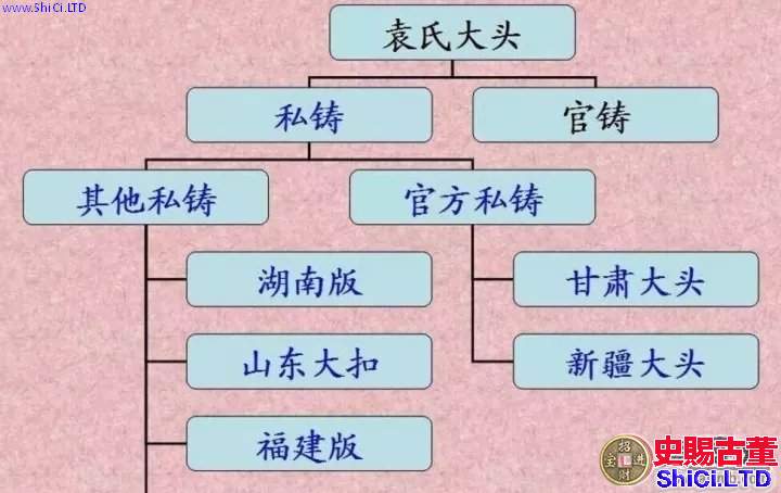 銀元版別基本框架資料大全