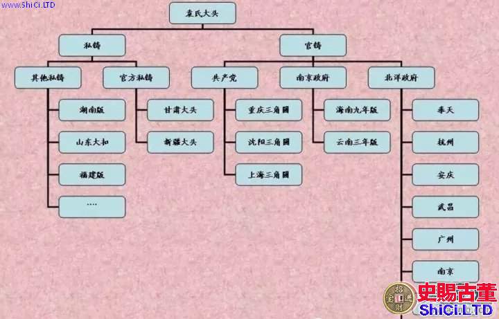 銀元版別基本框架資料大全