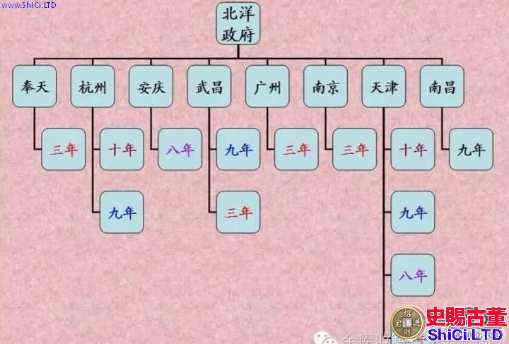 銀元版別基本框架資料大全