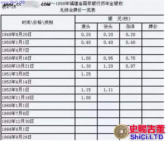 建國後，銀行到底回收了多少老銀元？真實數據告訴你