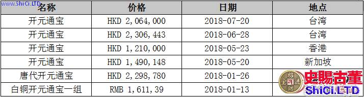 開元通寶辨別真假有何技巧？附最新開元通寶價格表