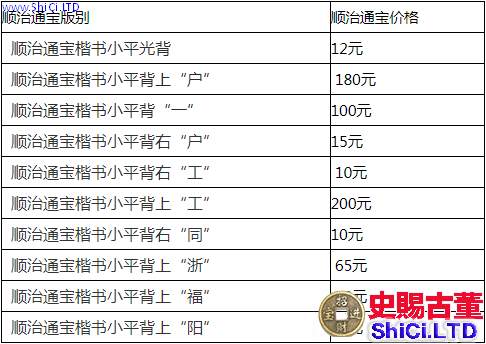 順治通寶多少錢一枚 順治通寶最新價格表