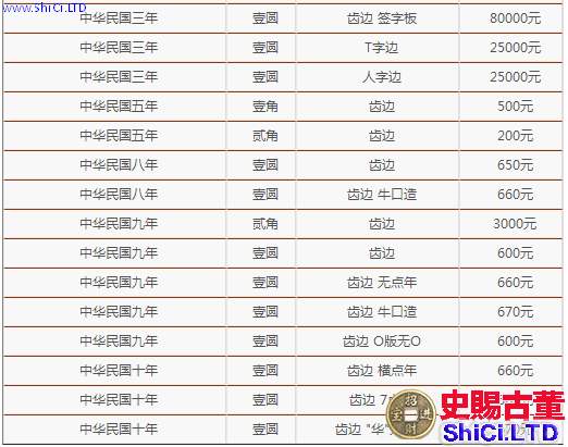 袁大頭民國三年銀元值多少  袁大頭民國三年銀元最新價格
