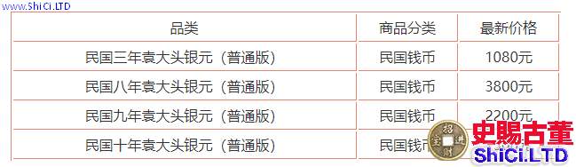 2020年袁大頭銀元最新價格    2020年袁大頭銀元收藏建議